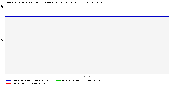    ns1.siters.ru. ns2.siters.ru.